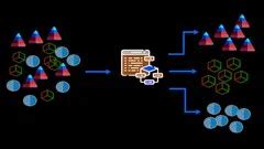 Unsupervised Clustering Python に対する画像結果