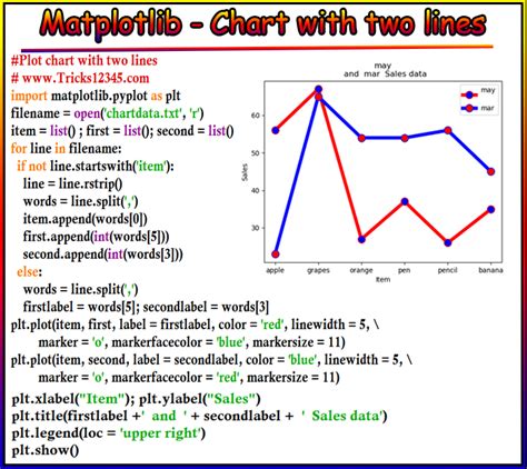 Line Plot Plot Matplotlib に対する画像結果