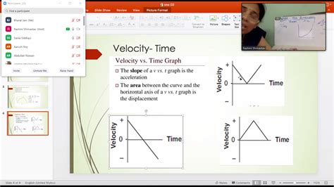 Image result for AP Physics Real Life Graph Examples