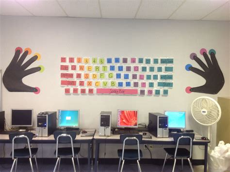 Image result for Computer Lab Decoraation