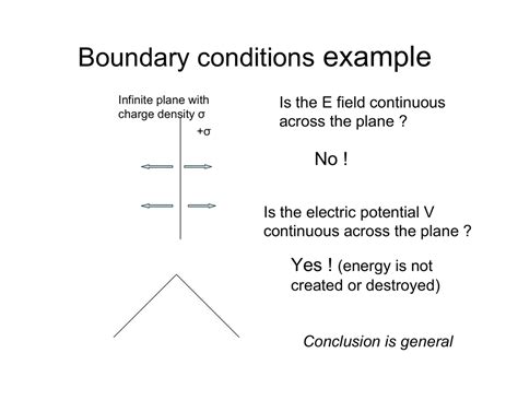 Image result for Examples of Conditional Boundary Event