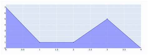 JavaScript Plotting Library ପାଇଁ ପ୍ରତିଛବି ଫଳାଫଳ