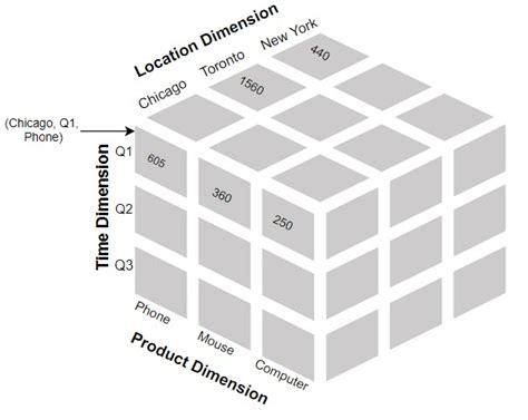 Create Data Cube in Excel-এর ছবি ফলাফল