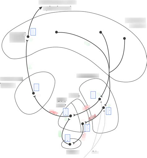 Image result for Sequence Diagram for Parkinson Disease