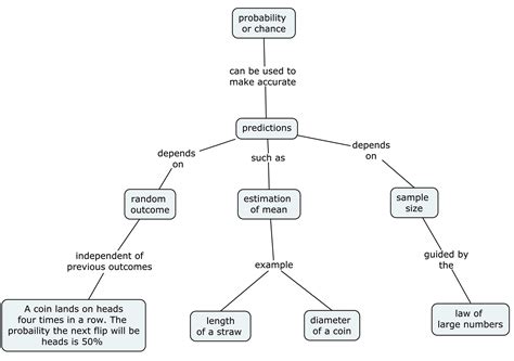 Probability Map Questions に対する画像結果