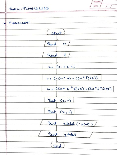 Toradh íomhá ar Numerical and Statistical Methods