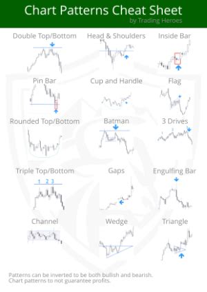 Image result for Chart Patterns Cheat Sheet PDF