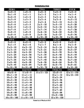 Multiplication by 8 Cheat Sheet に対する画像結果