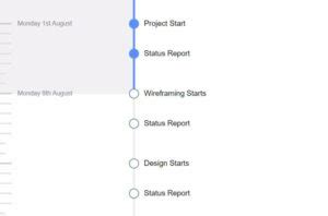 Image result for Evolution of CSS Timeline