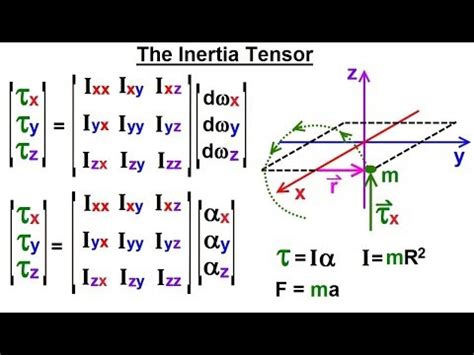 Afbeeldingsresultaten voor Torque From Inertia Tensor Example