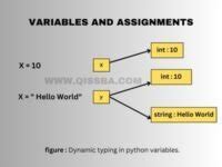 Afbeeldingsresultaten voor Typing Python More than One Possible Type