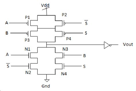 Toradh íomhá ar Gate Level Mux Design
