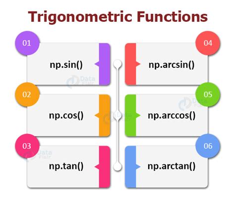 Image result for Math Module Python Trigonometry