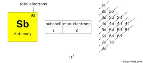 Antimony Electron Configuration に対する画像結果
