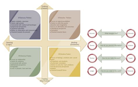 Image result for Character Matrix Examples
