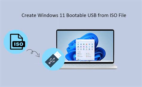 Image result for Bootable ISO File Creator