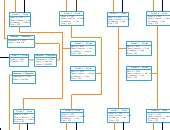 Image result for Editable Object Diagram