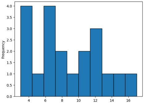 Plot Distribution-এর ছবি ফলাফল