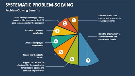 Image result for Systematic Problem Solving Chart