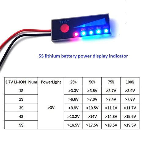 Image result for LED Battery Display