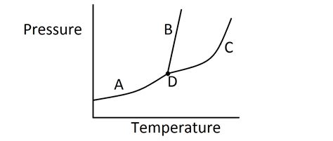 Phase Diagram Chemistry に対する画像結果