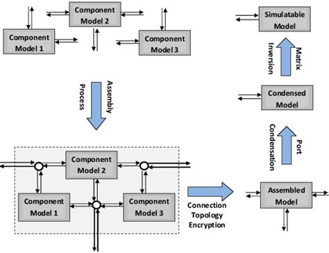 Image result for Modular Power System Assembly