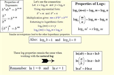 Image result for Log Expressions Java