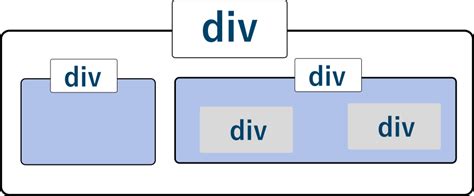 HTML5 Divisions に対する画像結果