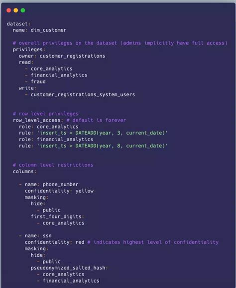 Image result for Databricks Data Contracts
