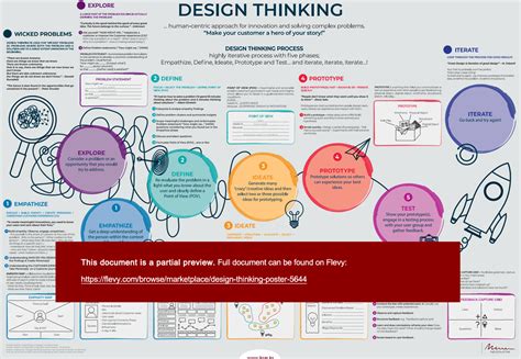 Design Thinking Essentials Poster に対する画像結果