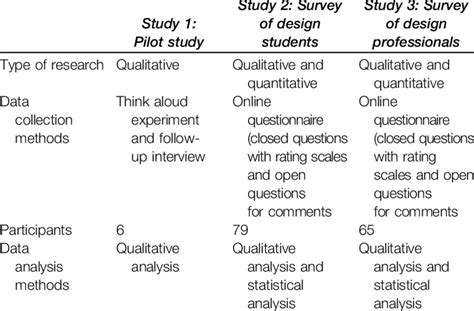 Afbeeldingsresultaten voor Different Types of Descriptive Language