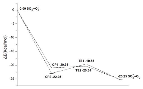 Toradh íomhá ar O2 H2N2 Potential Energy