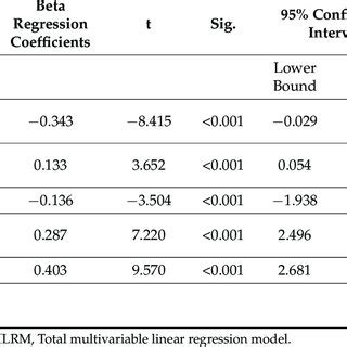Image result for Beta Regression Maximum Likelihood Multivariate