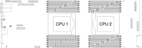Image result for CPU Processor Memory Layout