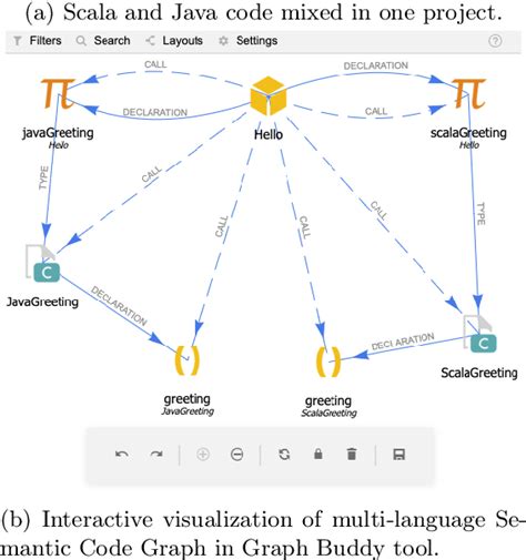 Image result for Semantic Examples in Programming