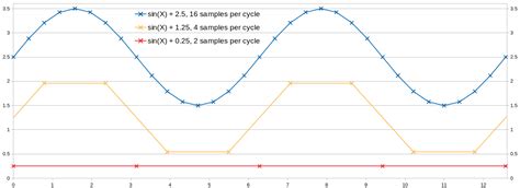 Sampling Rate and Frequency Formula に対する画像結果
