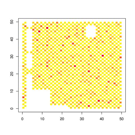 Image result for Microarray Data Plot Charts