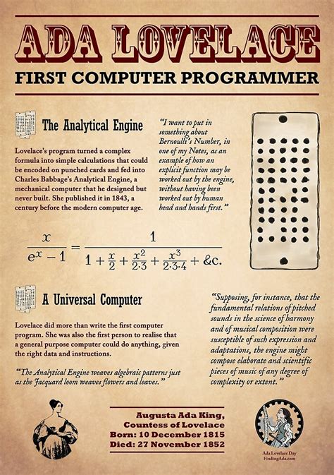 Image result for First Computer Program