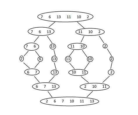 תוצאת תמונה עבור Merge Sort Simple Program in C++