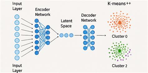Image result for Text Cluster Analysis