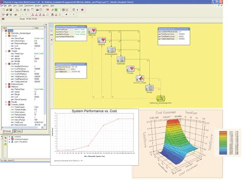 Afbeeldingsresultaten voor Integration Software for Design Exploration and Analysis Tools