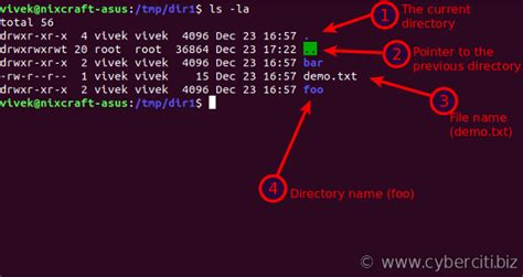 Résultat d’images pour Linux Directory Commands Etc