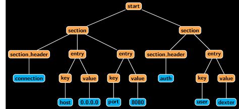 Toradh íomhá ar Python Lark