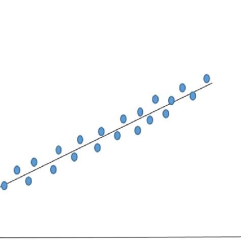 Linear Regression Graphic Method に対する画像結果