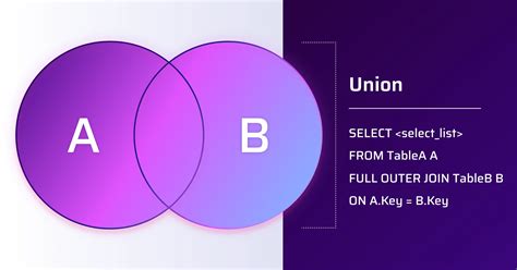 Image result for Intersect Union Merge Difference