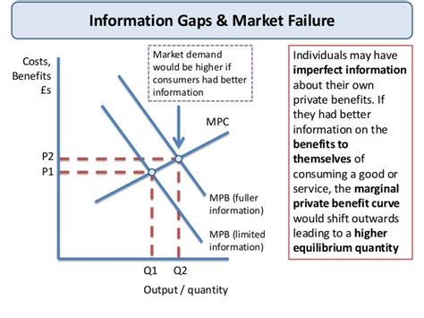 Imperfect Information Economics Examples に対する画像結果