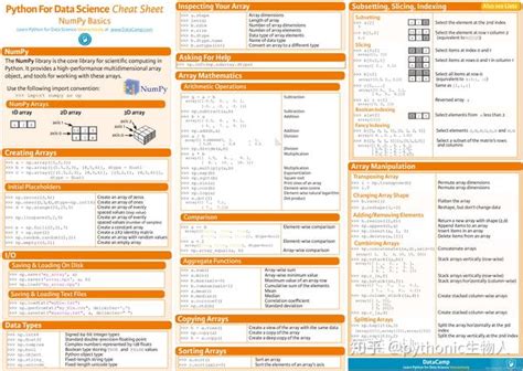 Image result for Python Pandas and Numpy Cheat Sheet