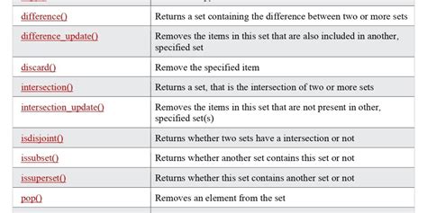 Toradh íomhá ar Python Reference Dictionary