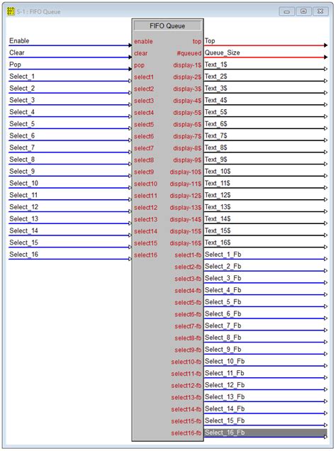 Image result for FIFO Queue Function Block Diagram