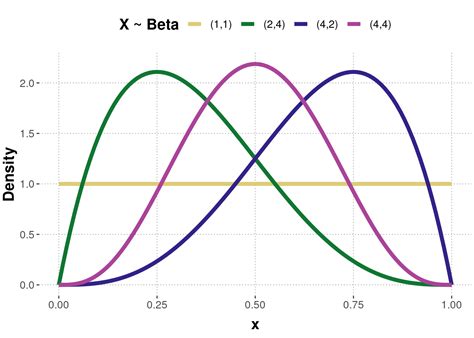 Beta Distribution Function Formula に対する画像結果